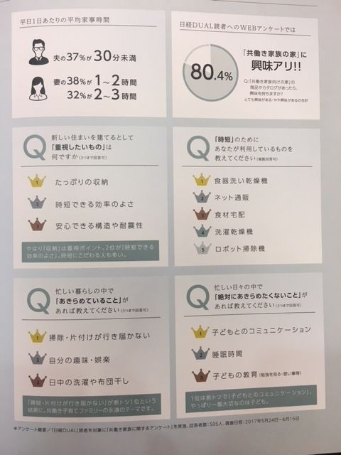 掃除・片付けが行き届かない