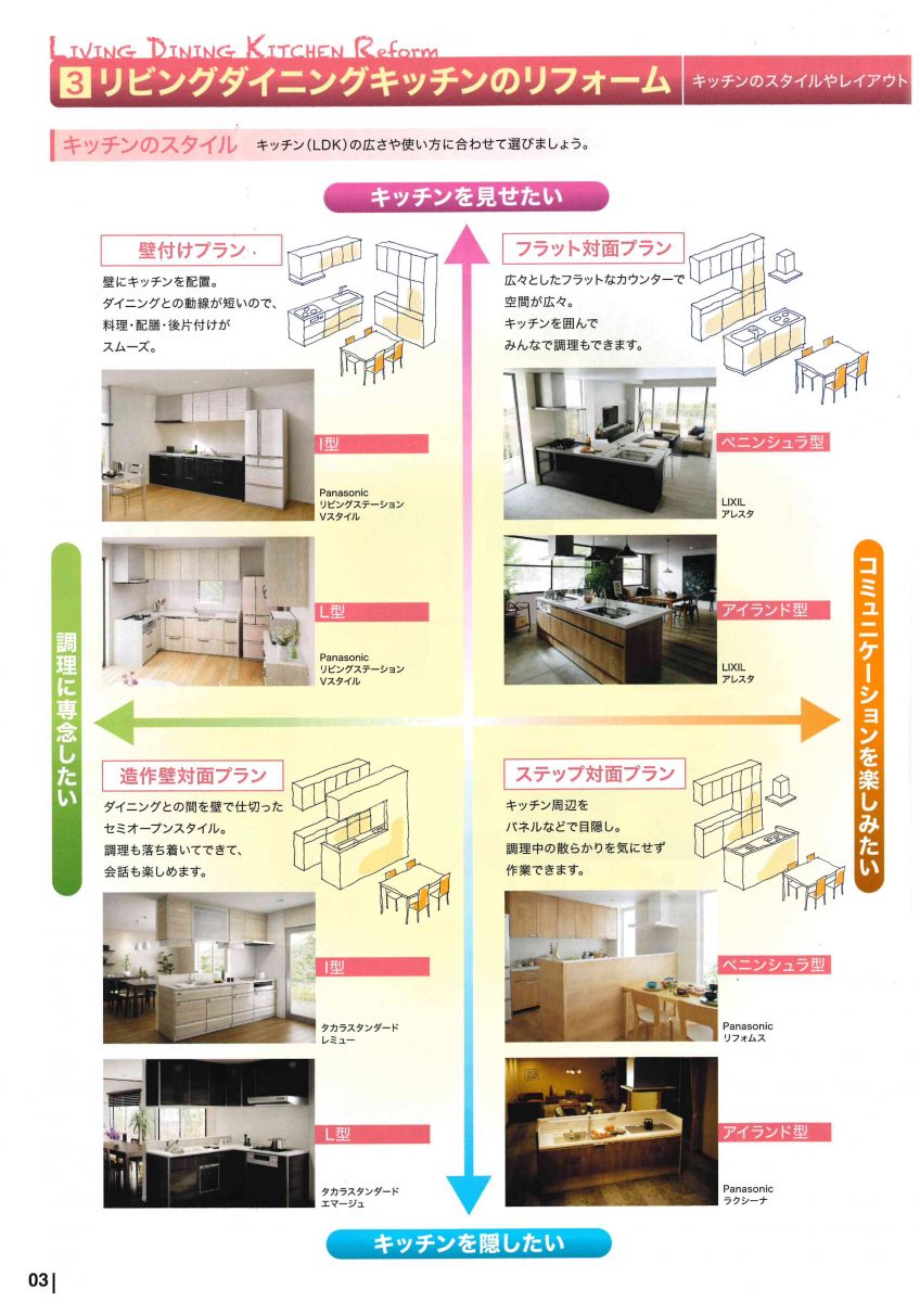 リビングダイニングのリフォーム