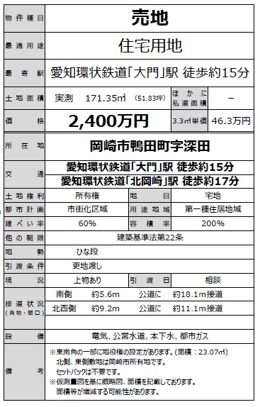 岡崎市鴨田町字深田 岡崎市鴨田町字深田